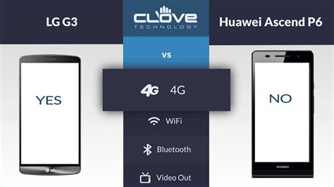 LG Spirit vs Huawei Ascend P6 Karşılaştırma